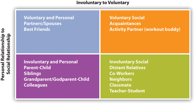 foundations-of-relationships