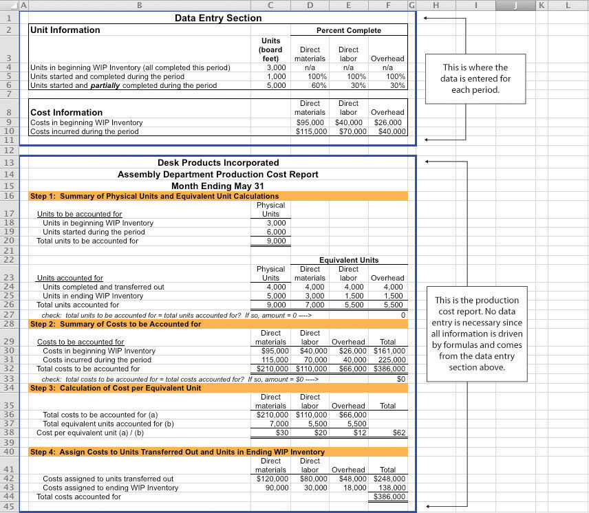 preparing-a-production-cost-report