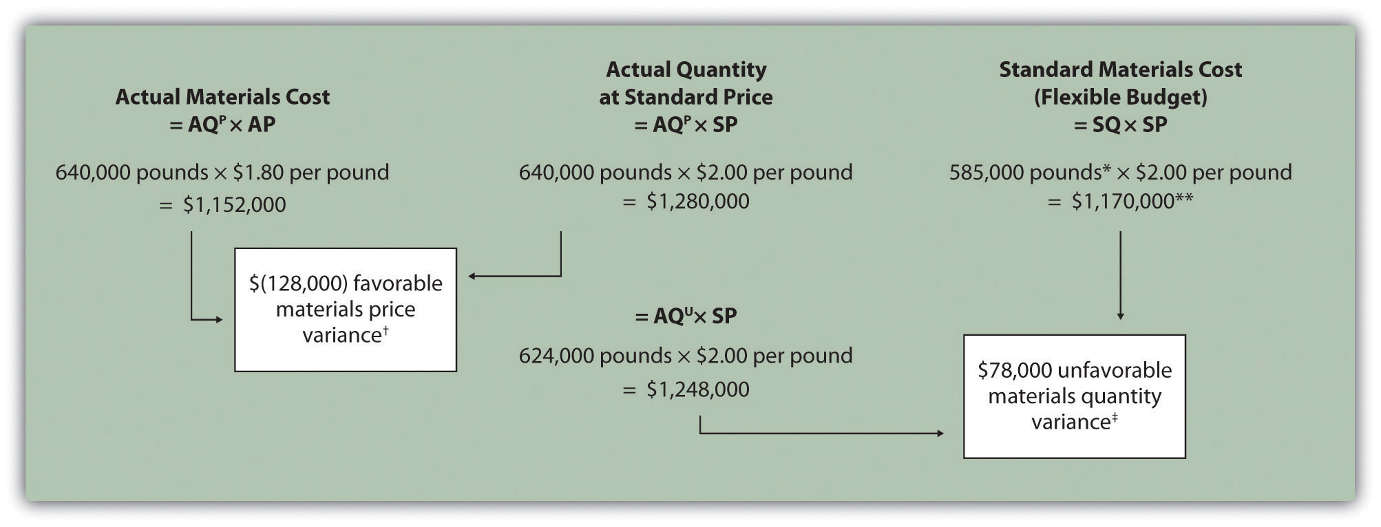 direct-materials-variance-analysis