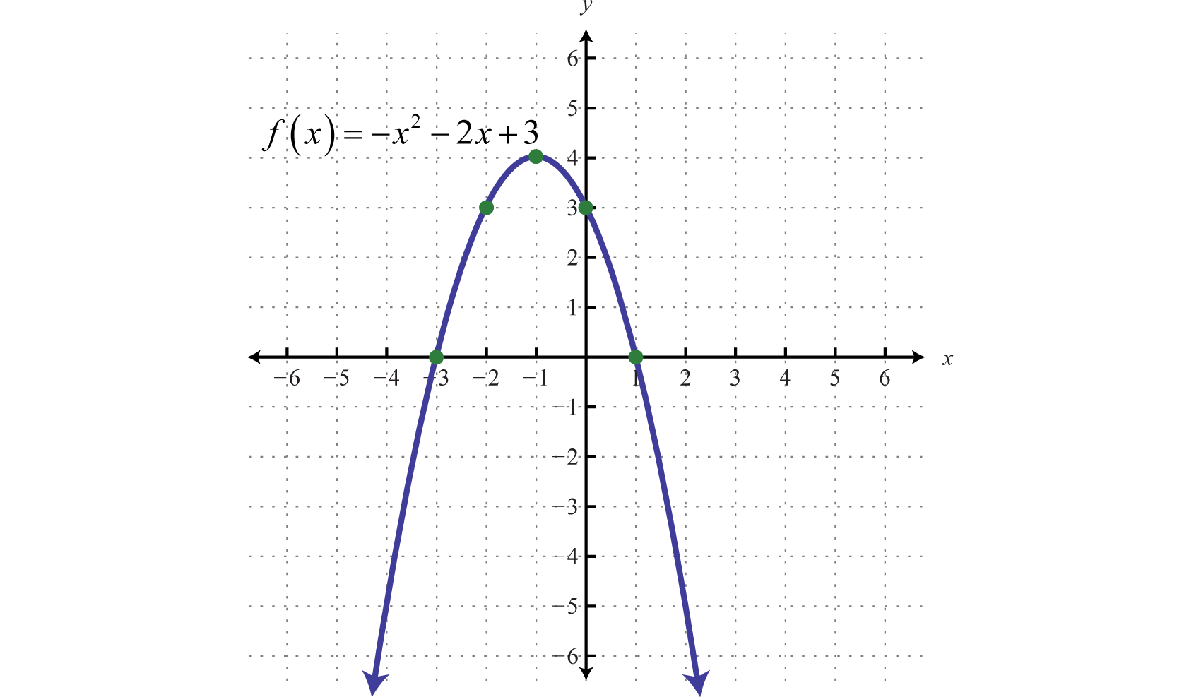 quadratic function graph maker