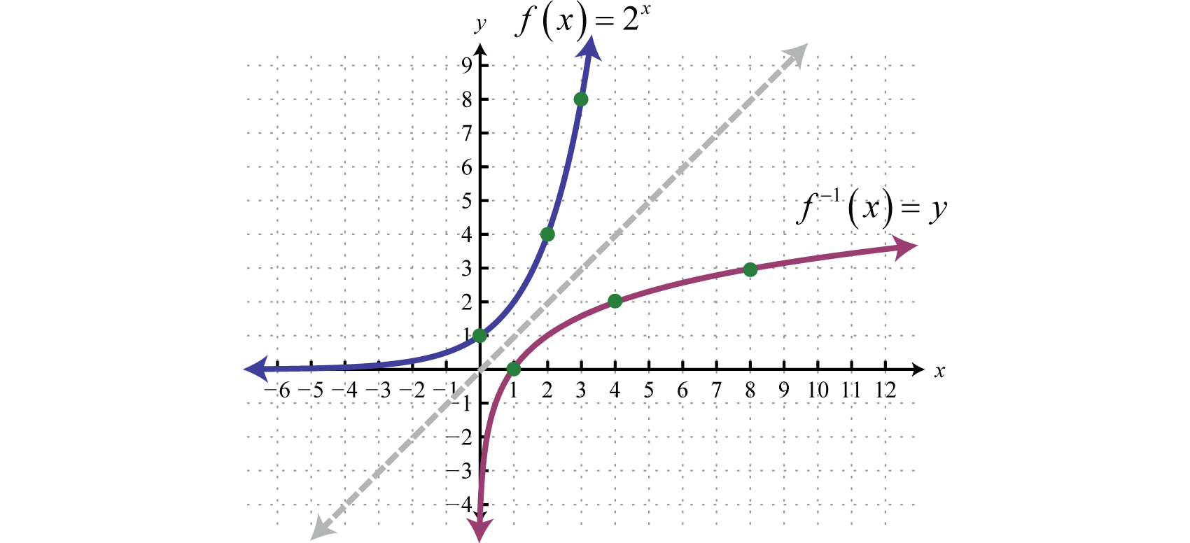 log transformation xlstat