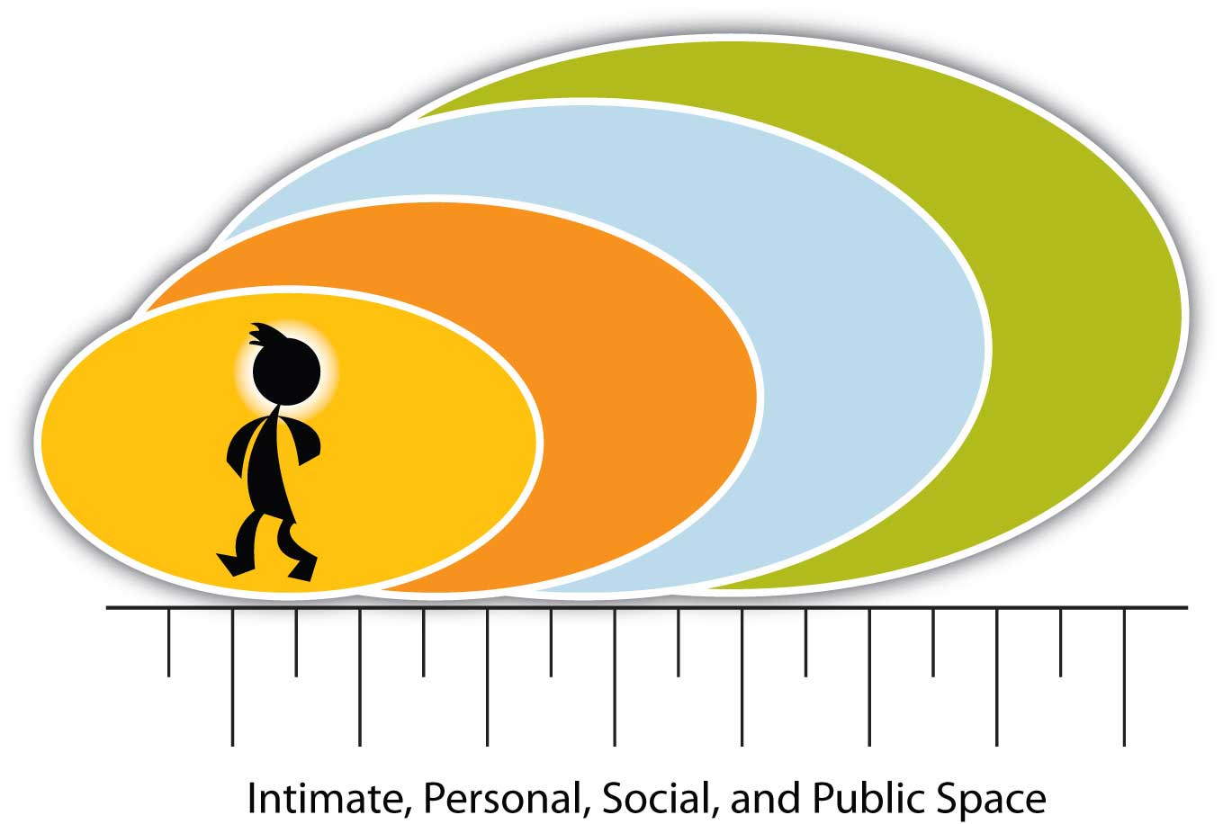 Improving Verbal And Nonverbal Group Interactions
