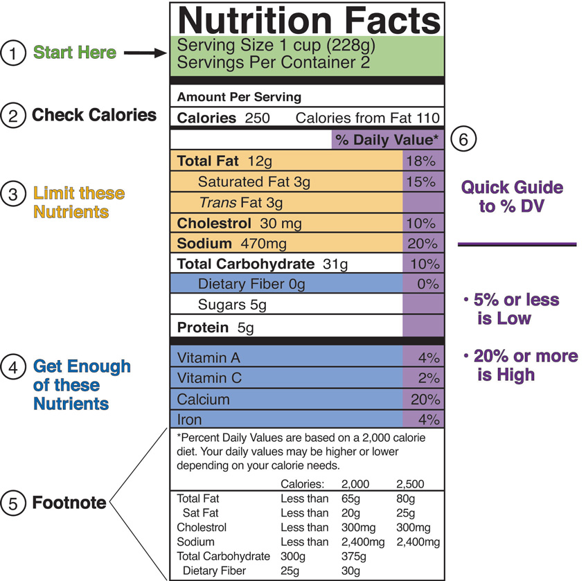 discovering-nutrition-facts