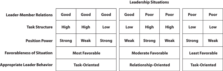 Approaches To Leadership Approaches To Leadership