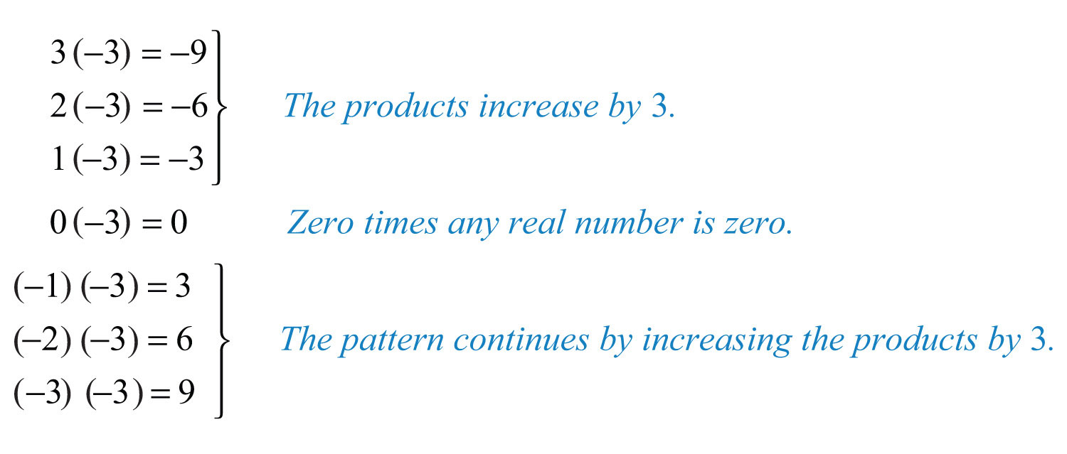 Multiplying And Dividing Integers