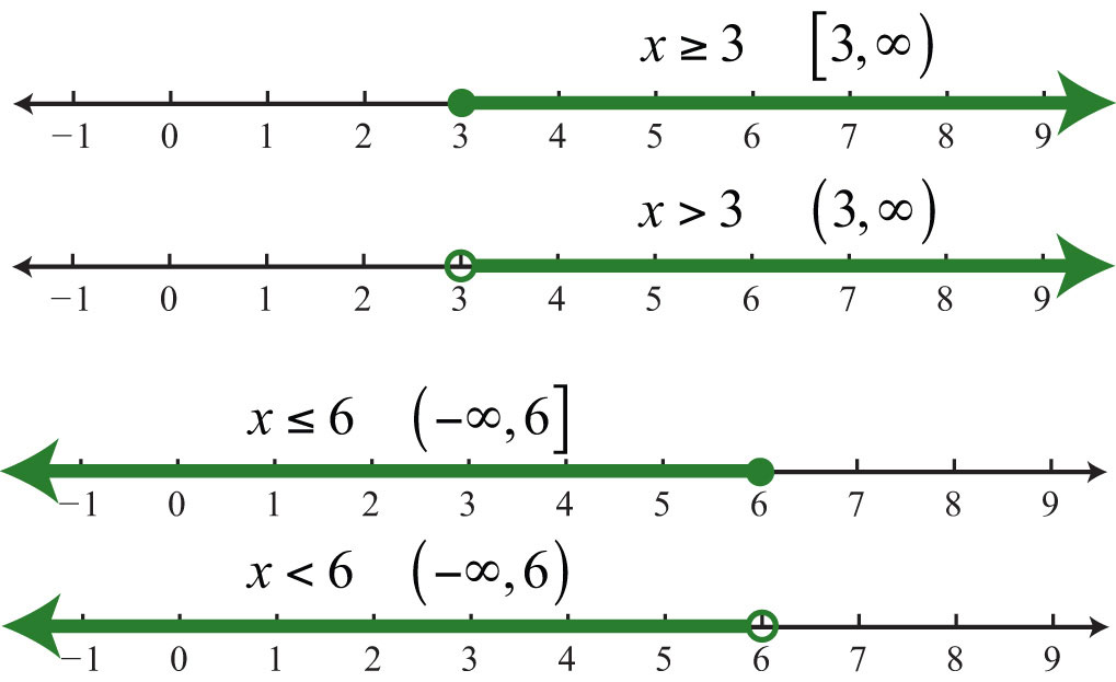 Match Inequality With Its Graph
