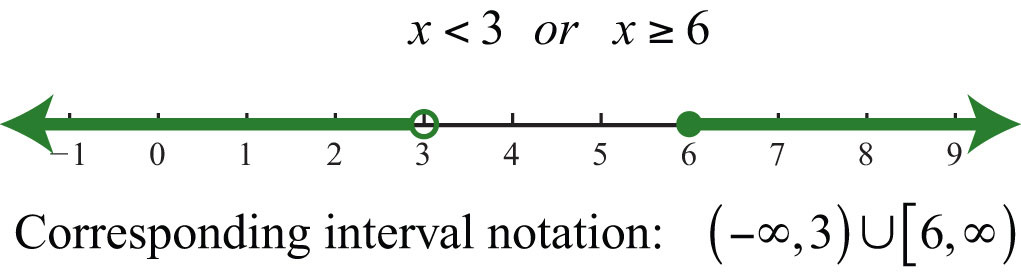 inequality-solution