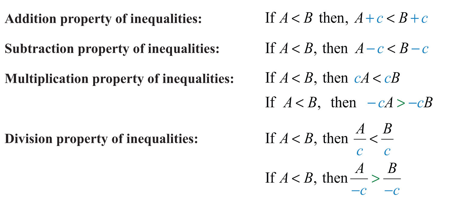 Linear Inequalities One Variable Linear Inequalities One Variable