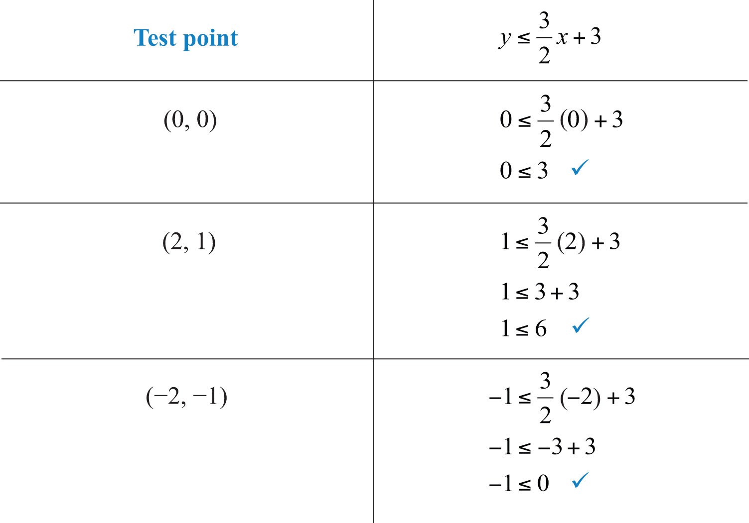 linear-inequalities-two-variables