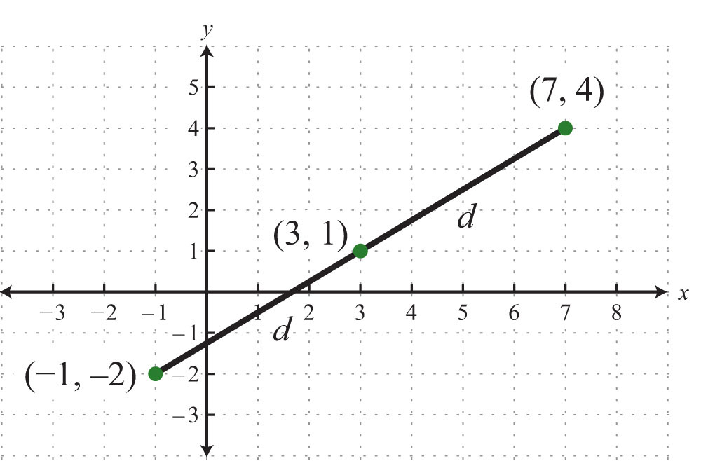 rectangular-coordinate-system