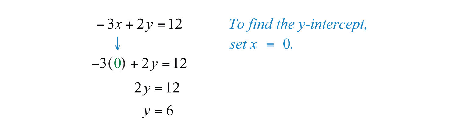 Чему равен x. Чему равно x0. How to find y Intercept. Intercept в статистике.