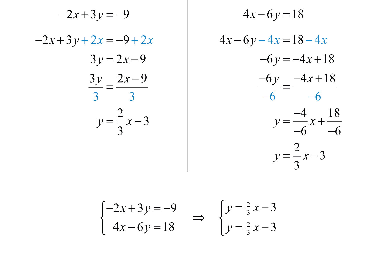 Solving Linear Systems By Graphing 1523