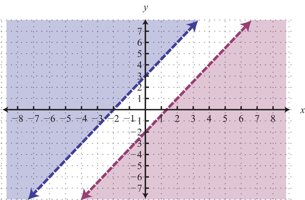 homework 9 systems of inequalities