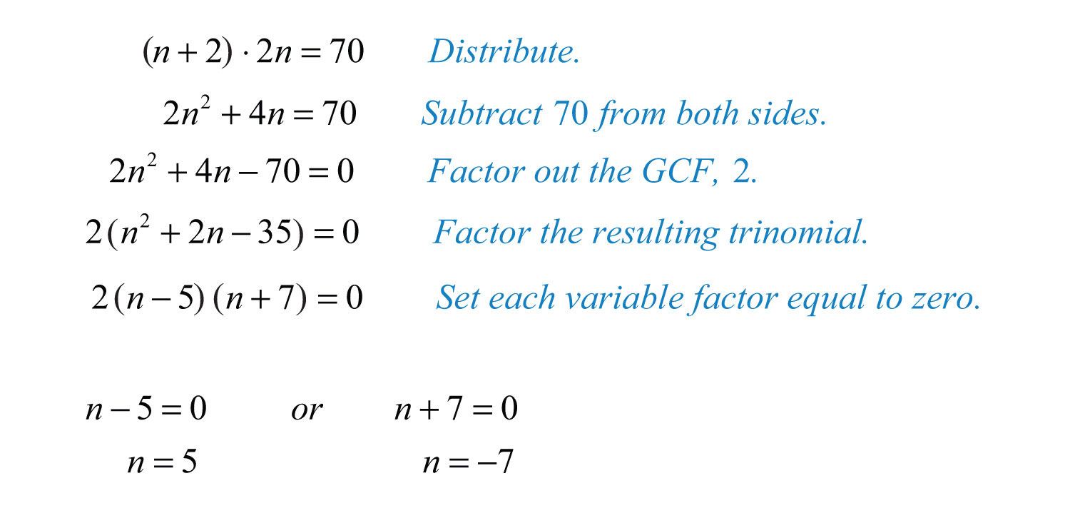 Factoring and Solving by Factoring
