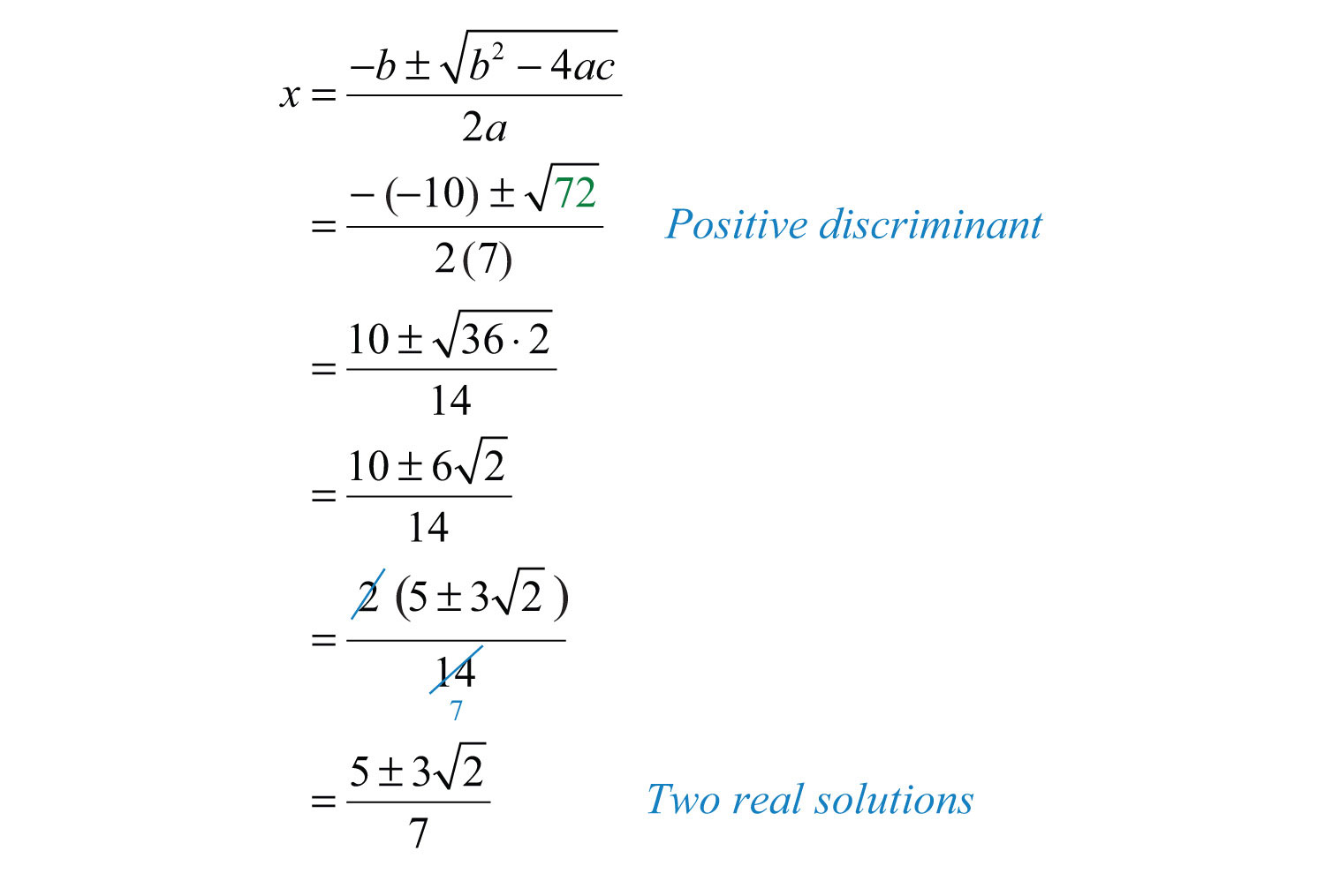 problem solving about quadratic equation with solution