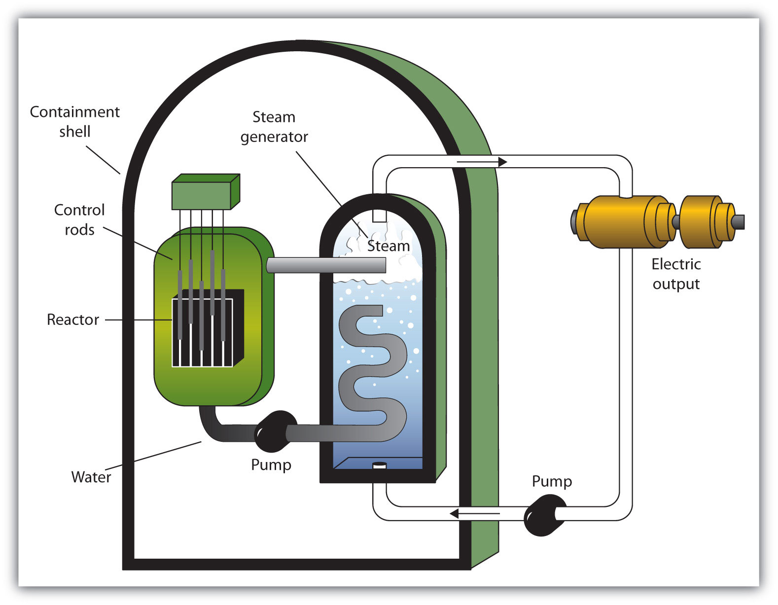 nuclear-energy