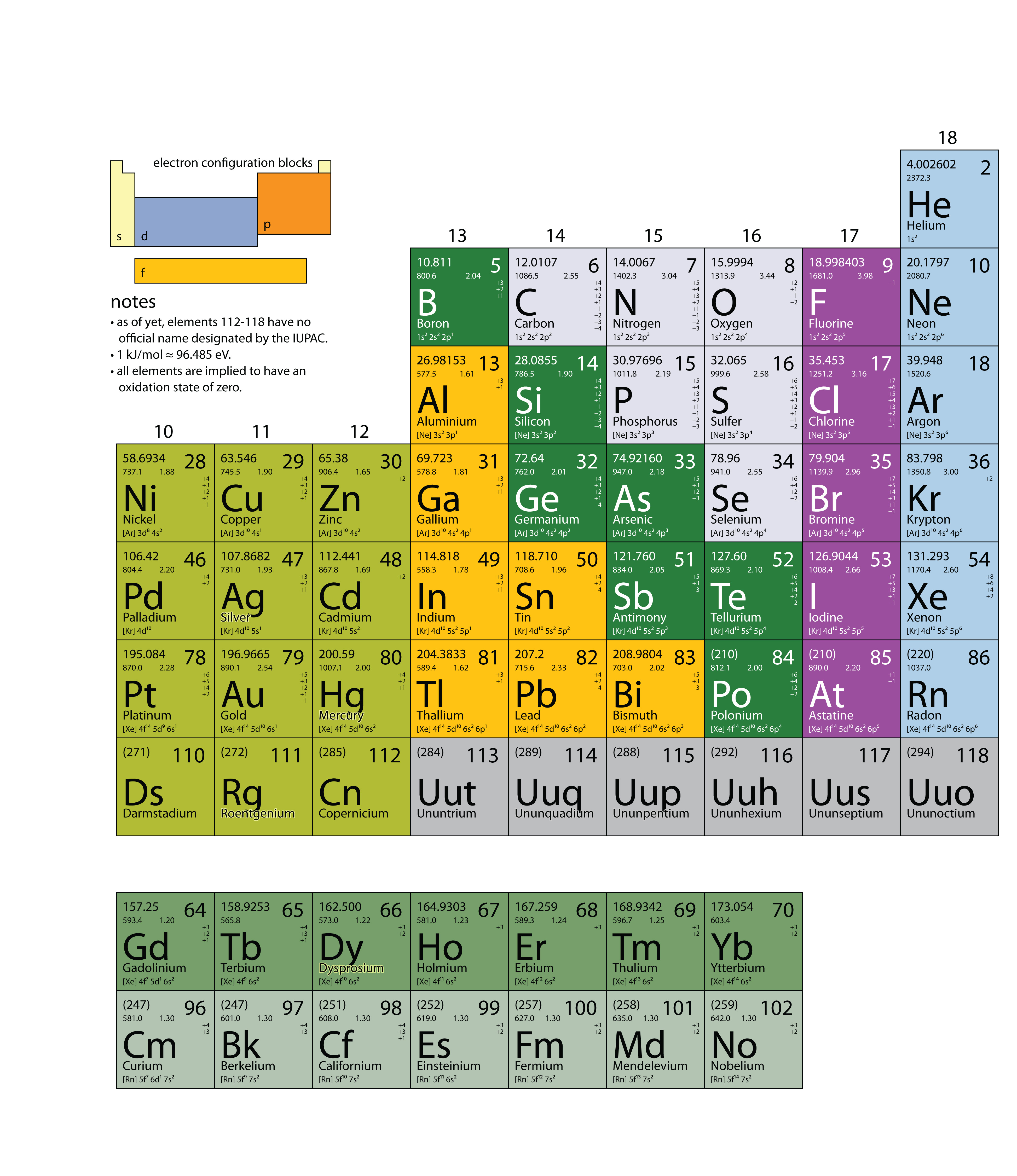 appendix-periodic-table-of-the-elements