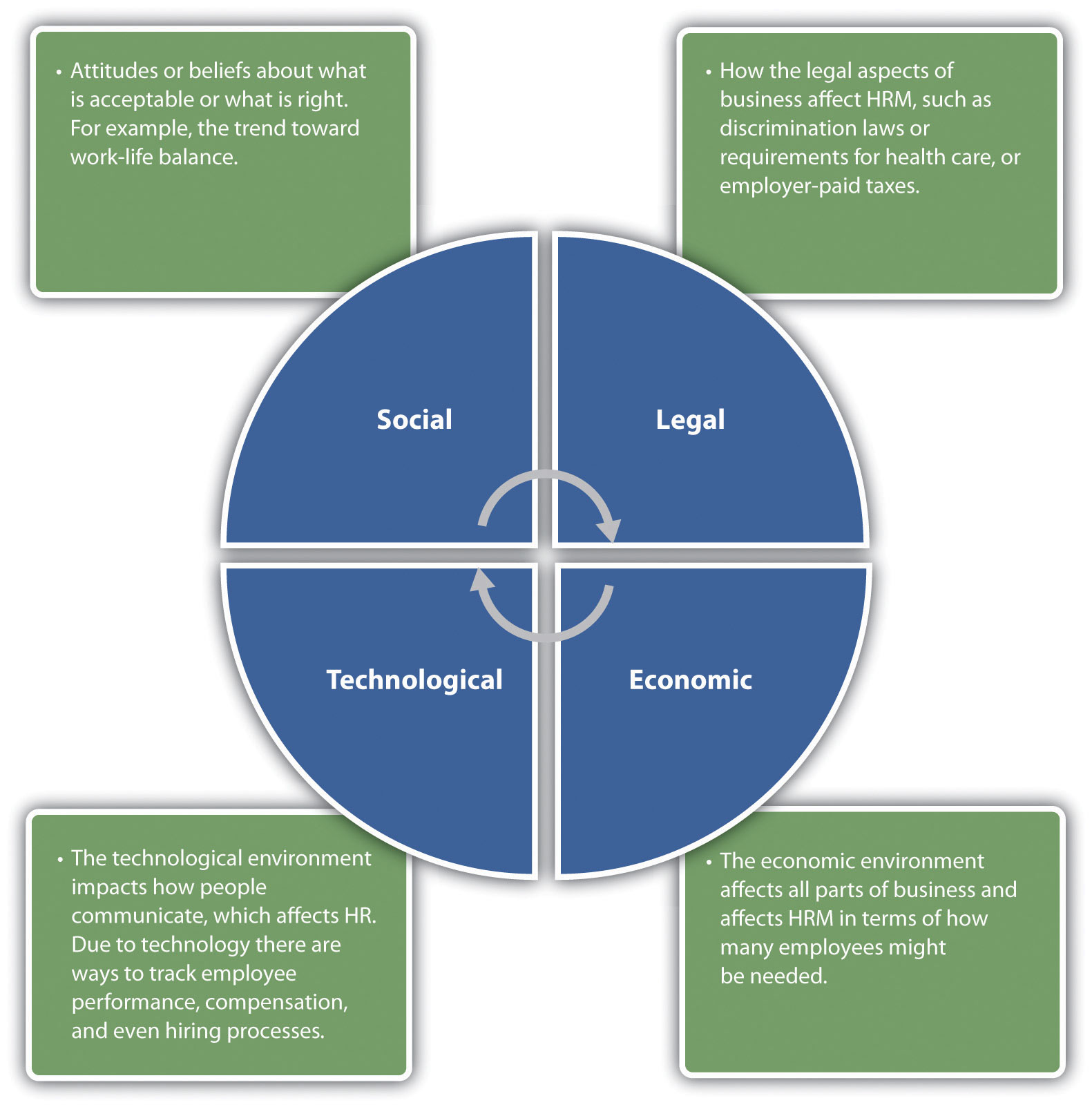 the-role-of-human-resources