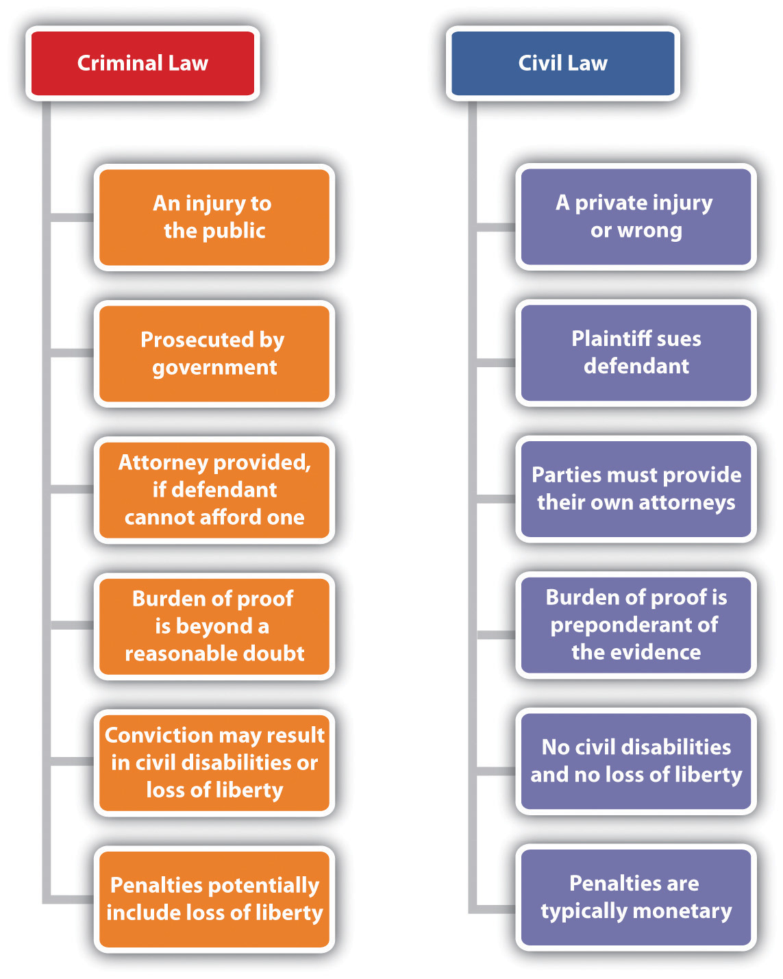 most-common-types-of-civil-law-cases