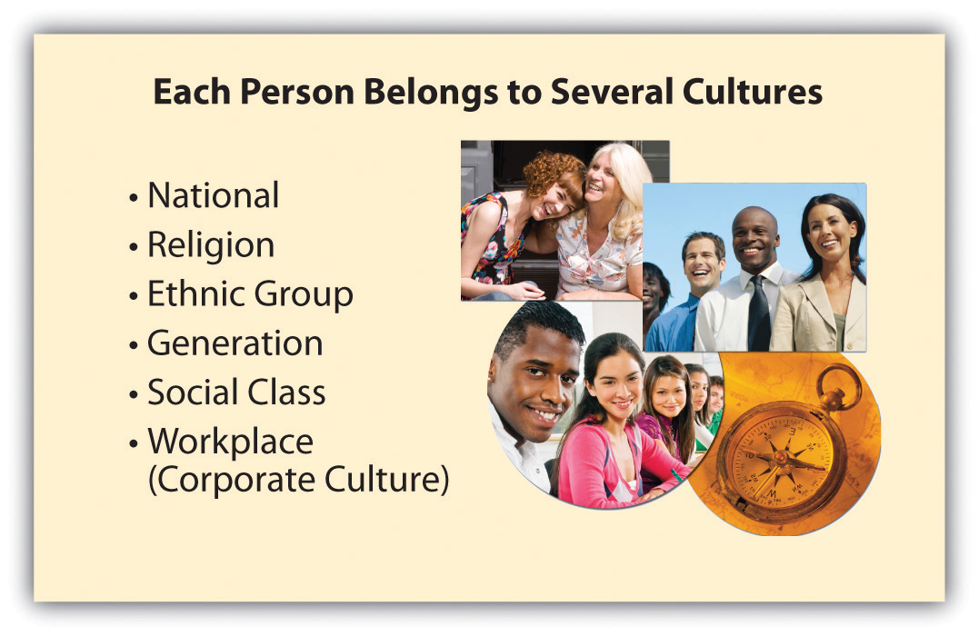 What Is Culture Anyhow Values Customs And Language