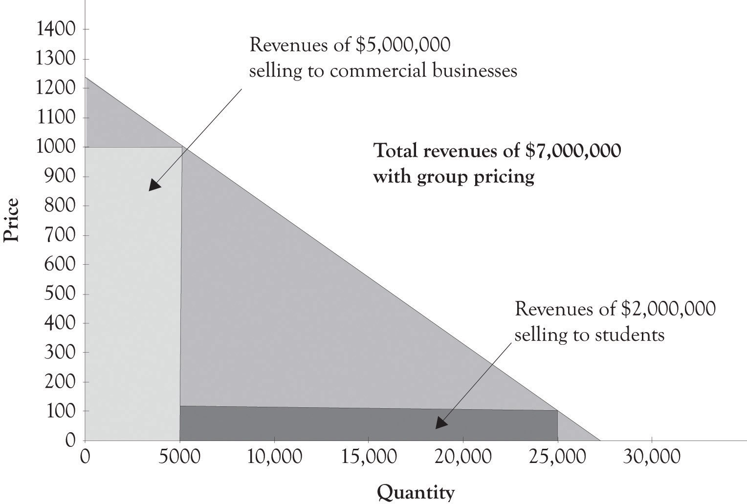 fundamentals-of-product-and-price-differentiation