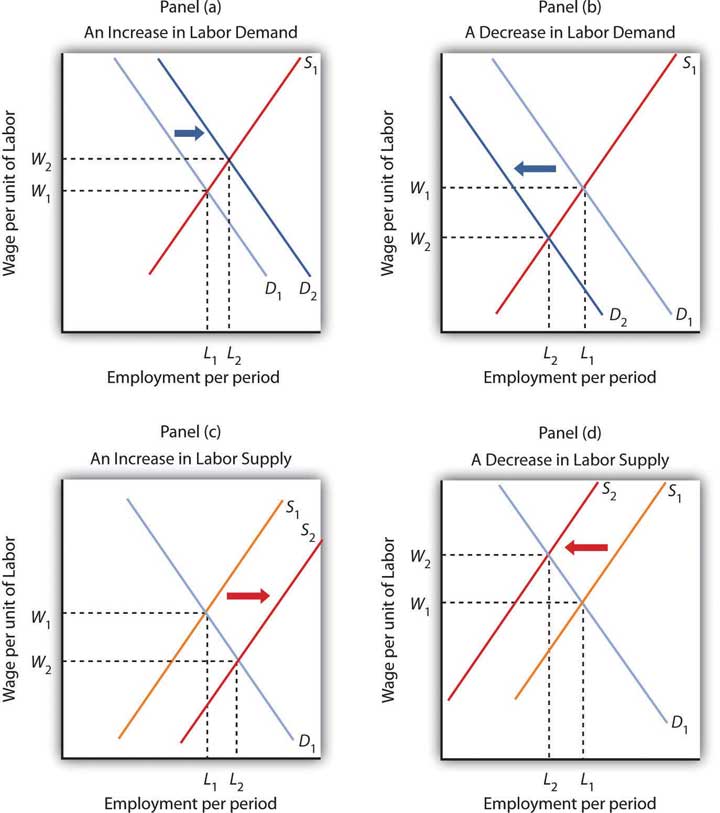 labor-markets-at-work