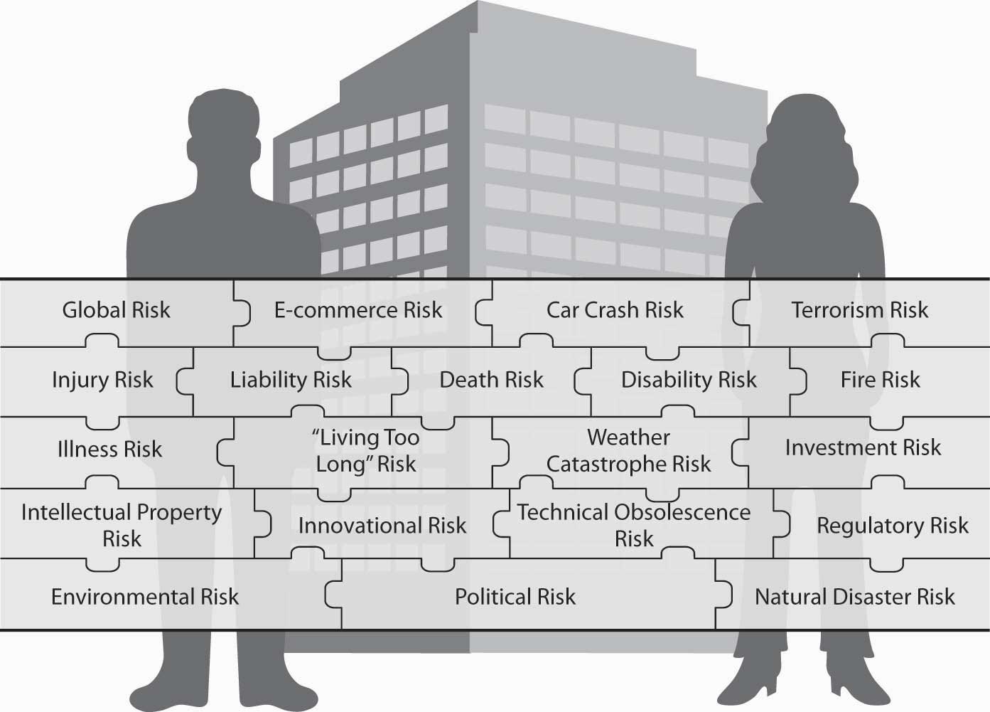 Cases In Holistic Risk Management Cases In Holistic Risk Management
