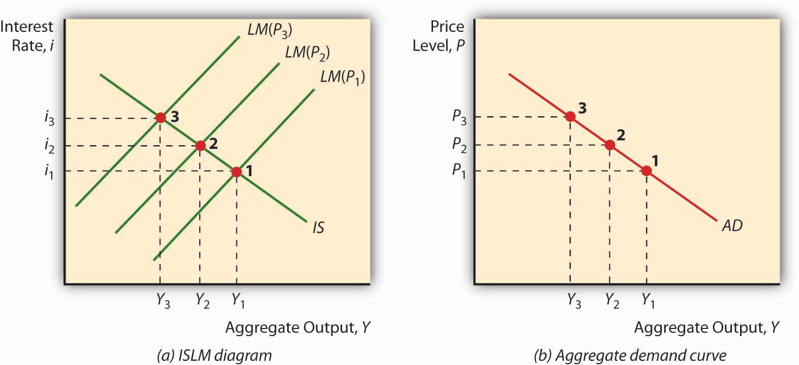 supply-and-demand-curve-perfect-competition-ii-supply-and-demand