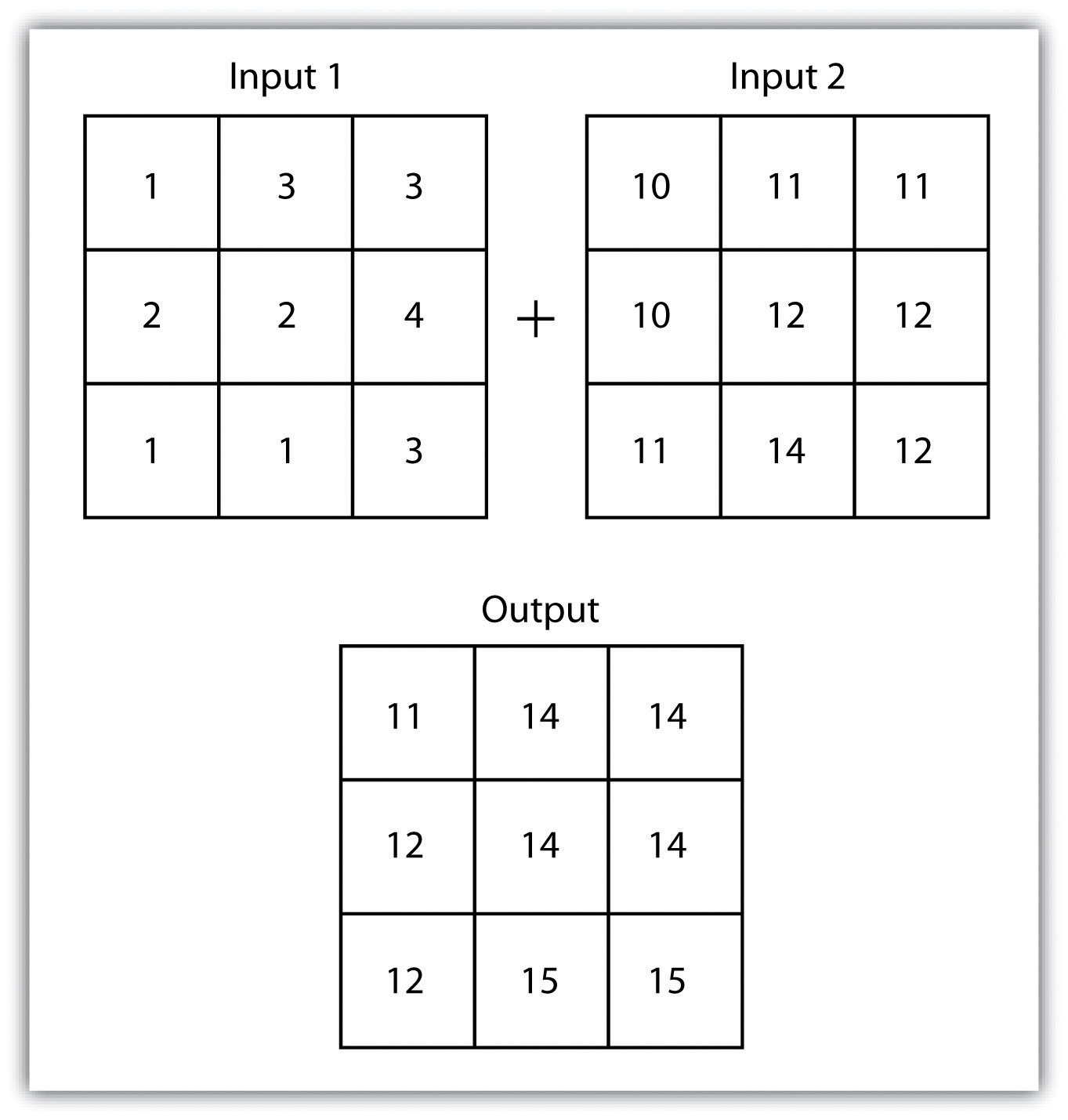 raster format that supports layers grafx