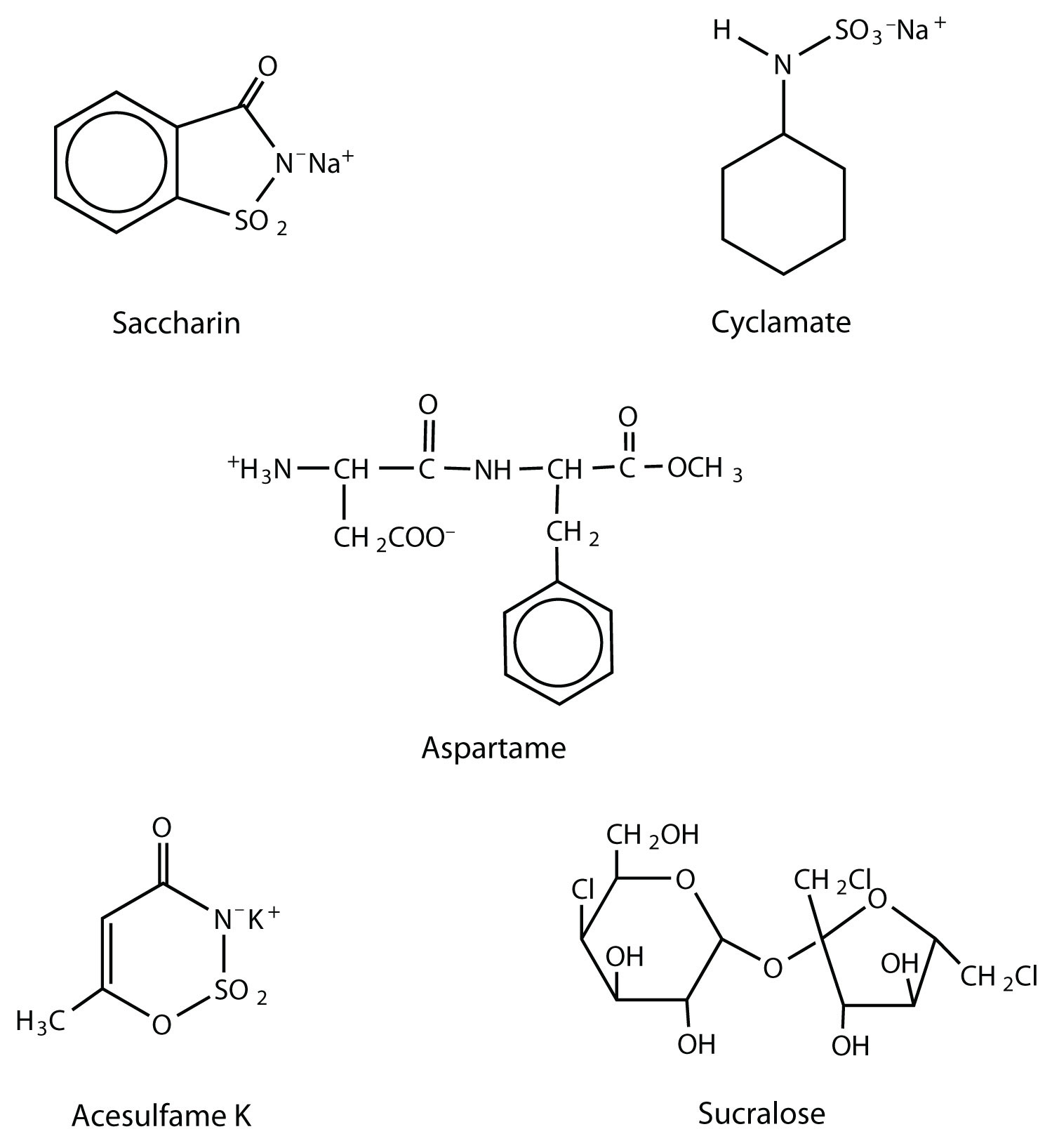 25.7: Reactions of Monosaccharides - Chemistry LibreTexts