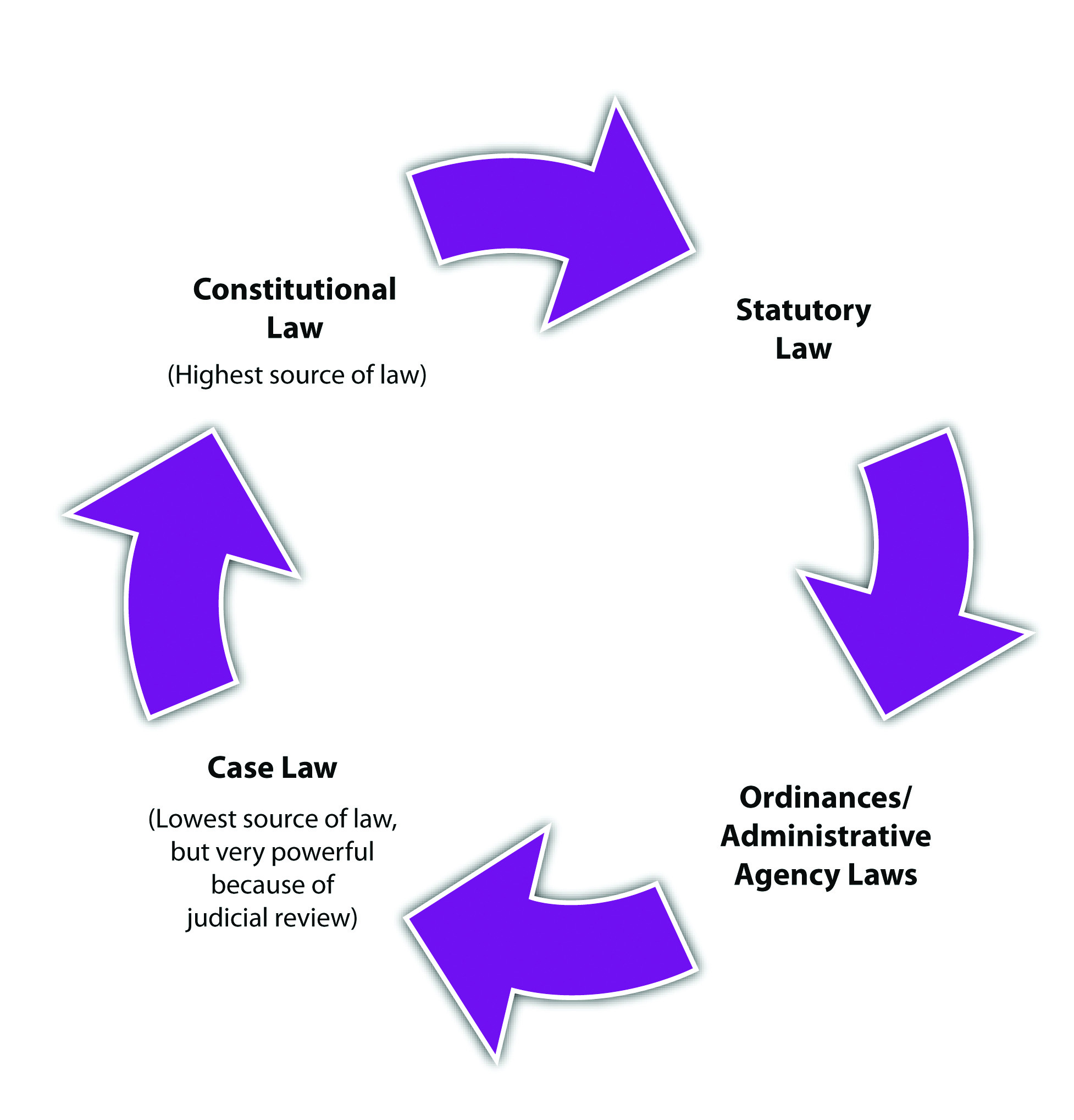 sources-of-law-sources-of-law-primary-sources-1-common-law-2