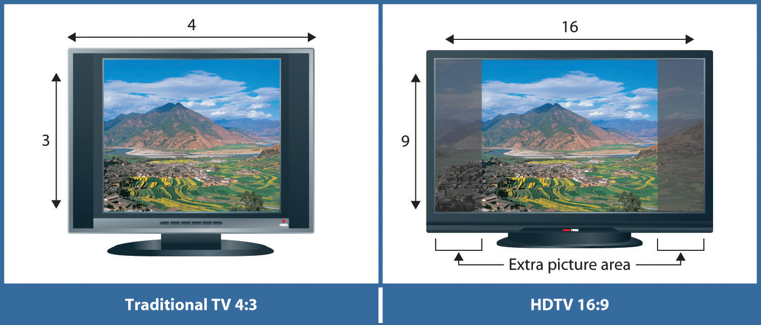 The Evolution Of Television The Evolution Of Television