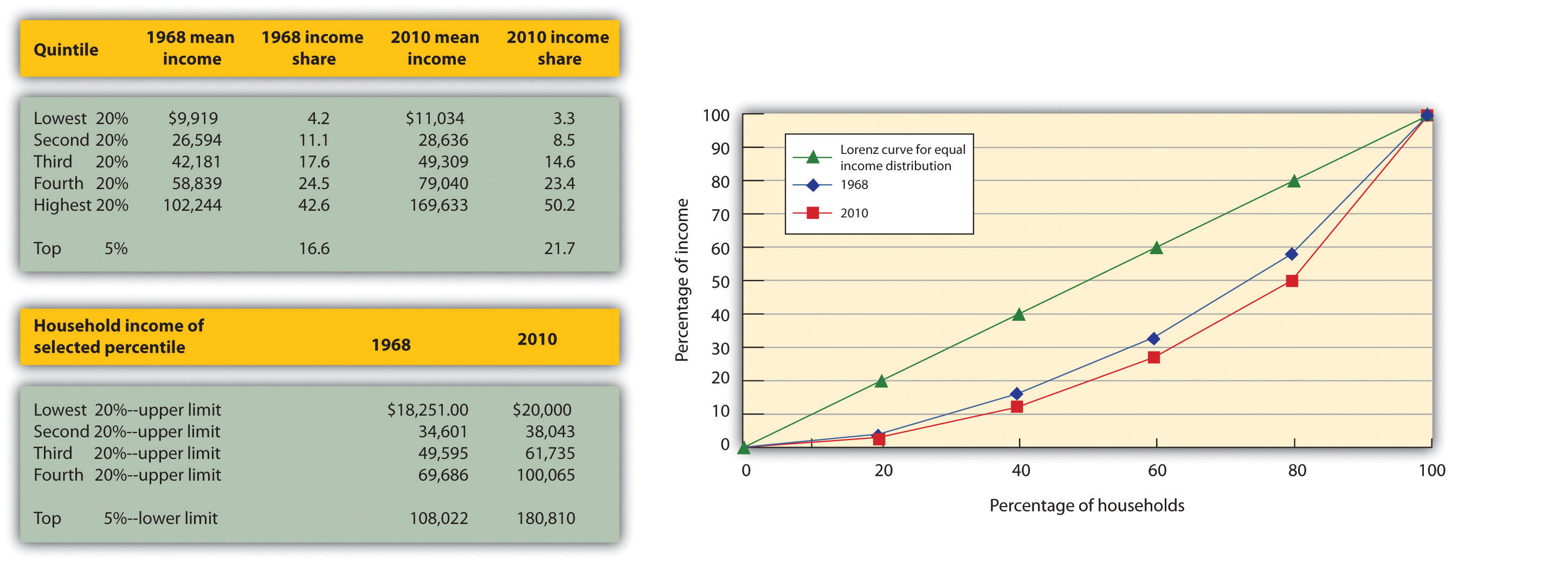 How Unequal Distribution Of Income Causes Poverty