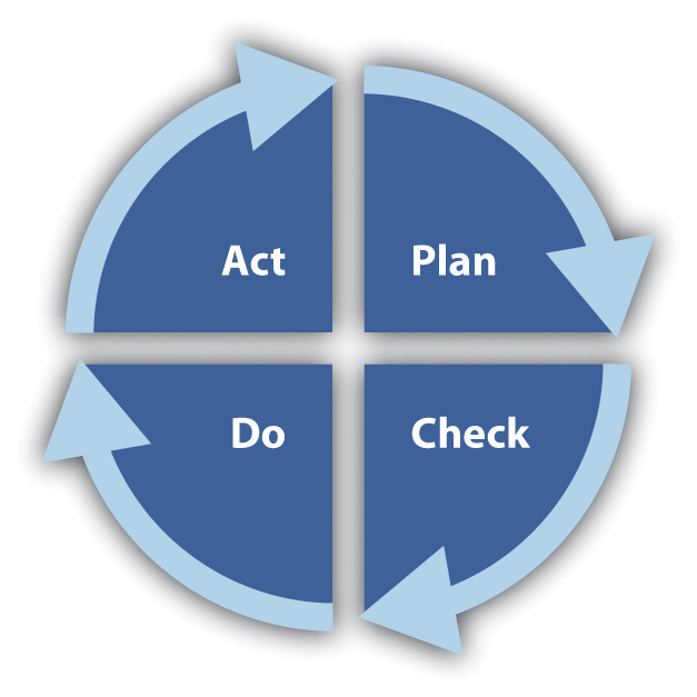 Organizational Efficiency