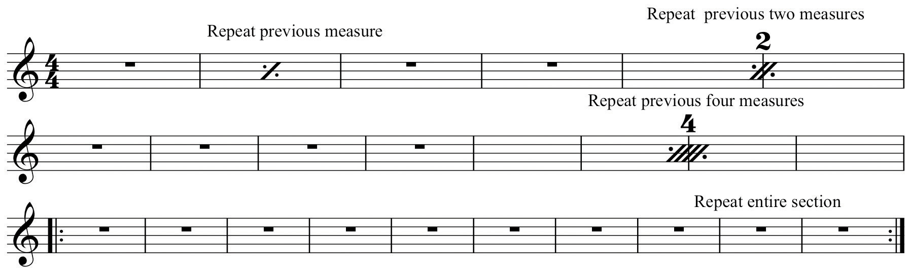 music-notation-practices