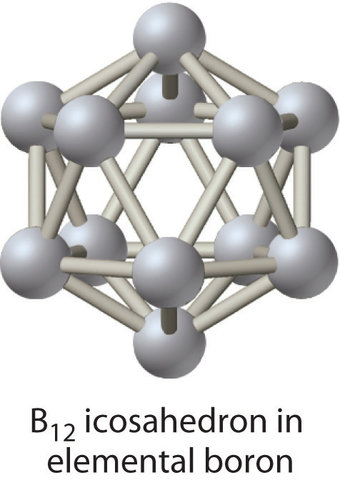 The Chemical Families