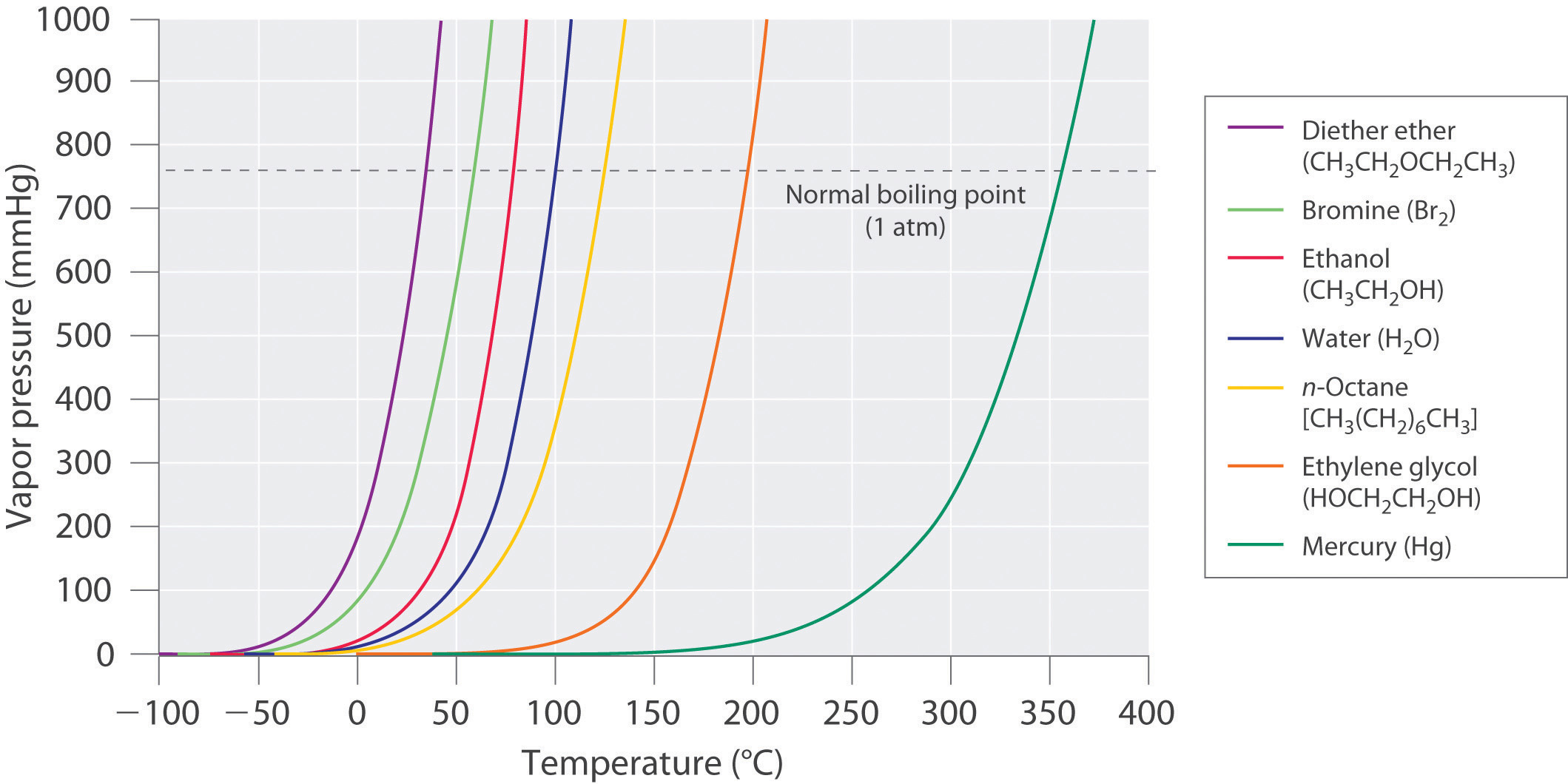 solved-over-a-water-surface-the-saturation-vapor-pressure-es-is