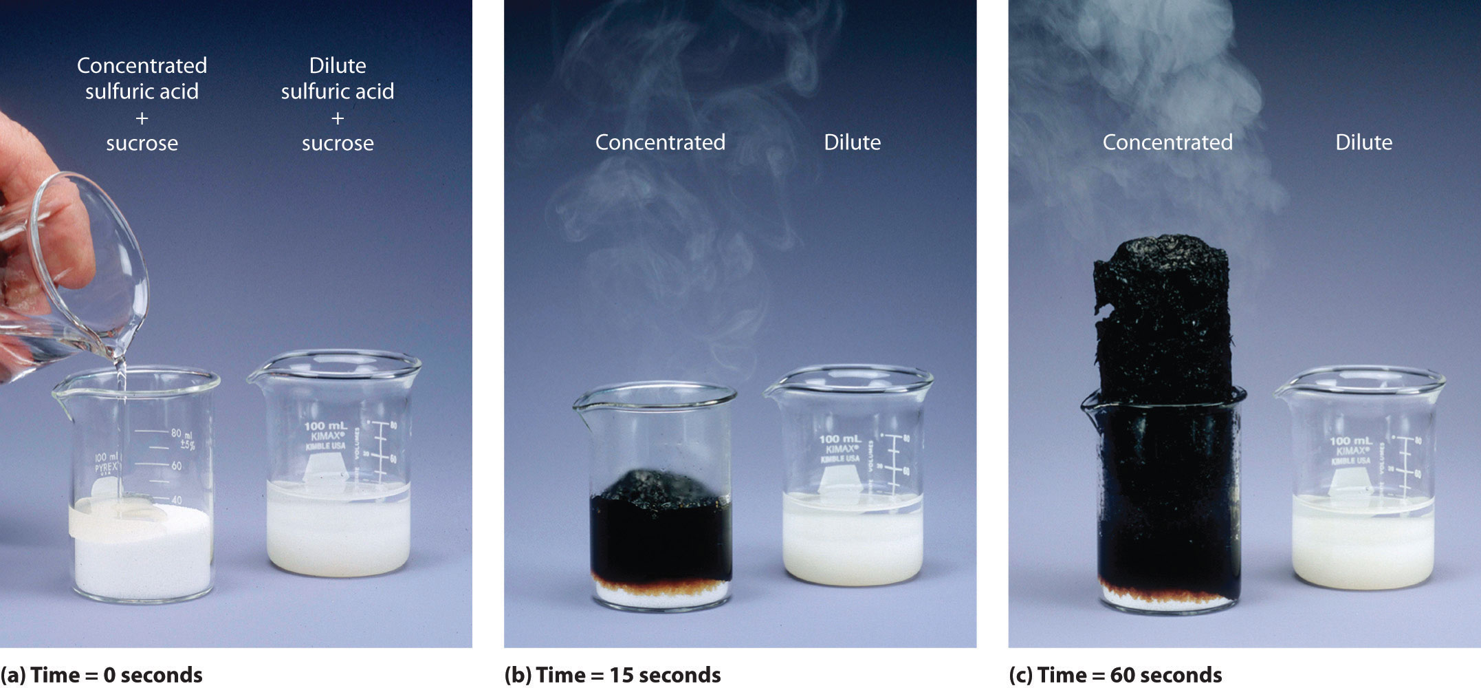 What Salt Is Formed From Sulfuric Acid