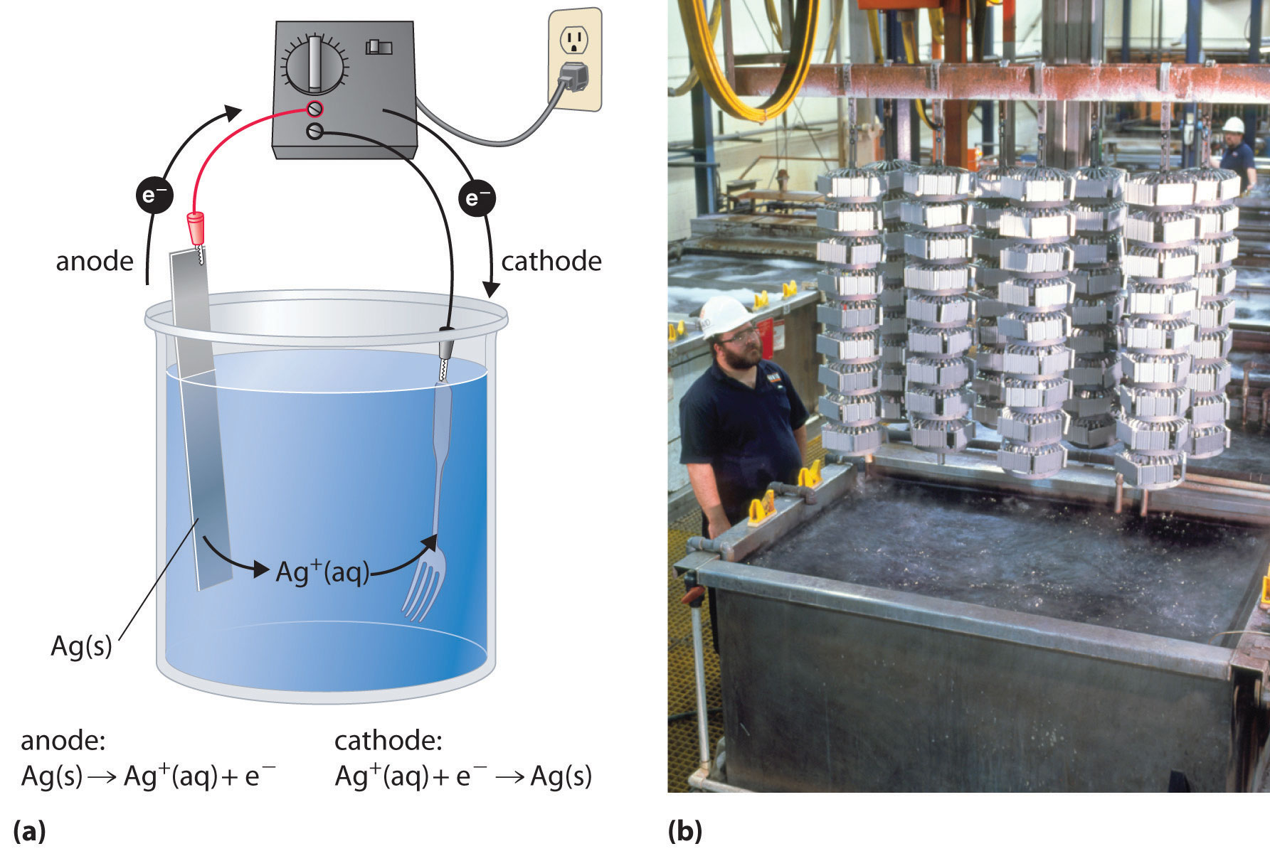 What Is Electrolysis Explain With Diagram