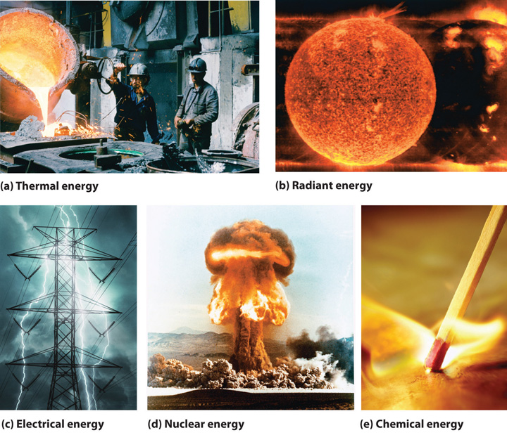 energy-changes-in-chemical-reactions