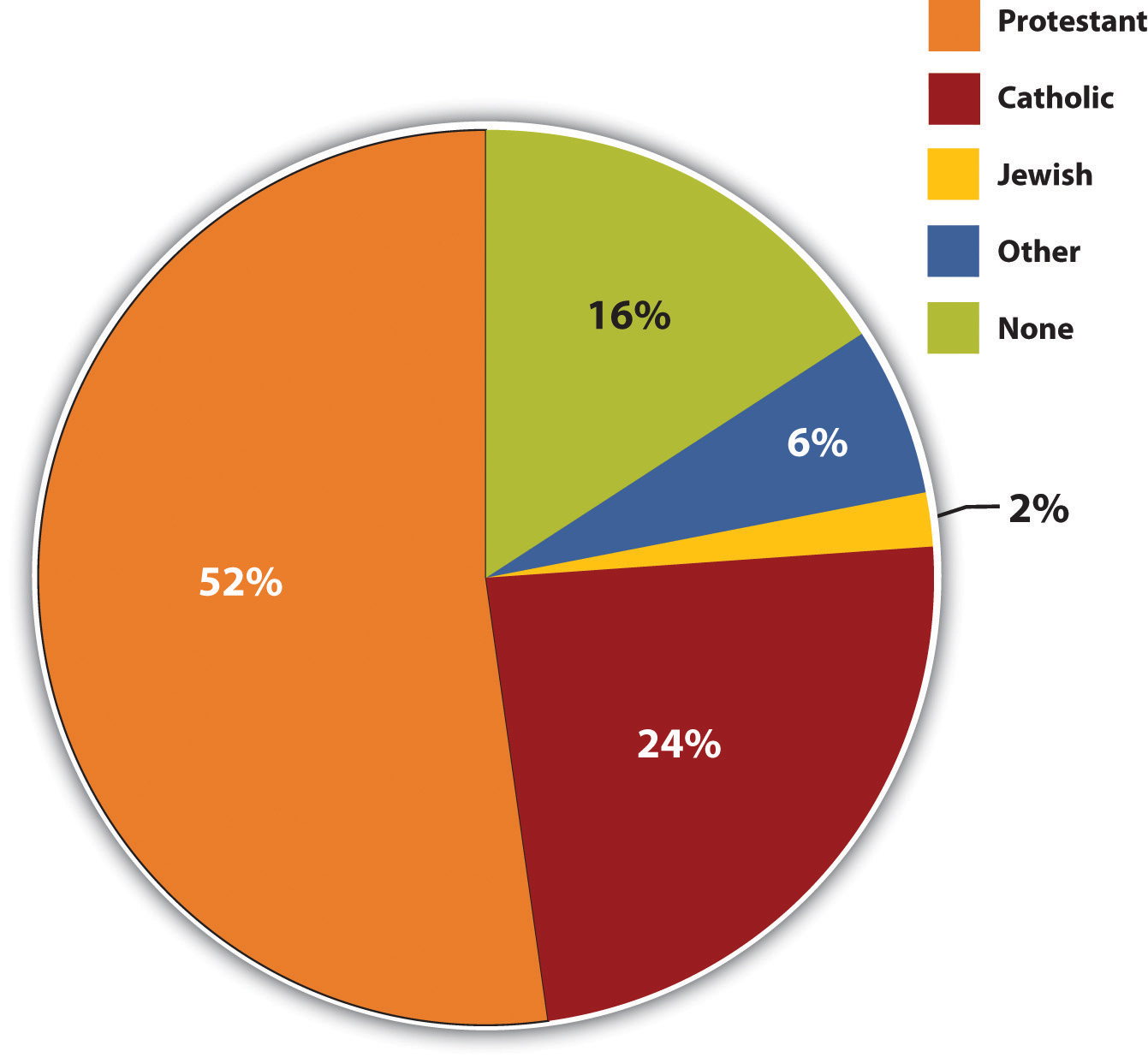 religion-in-the-united-states