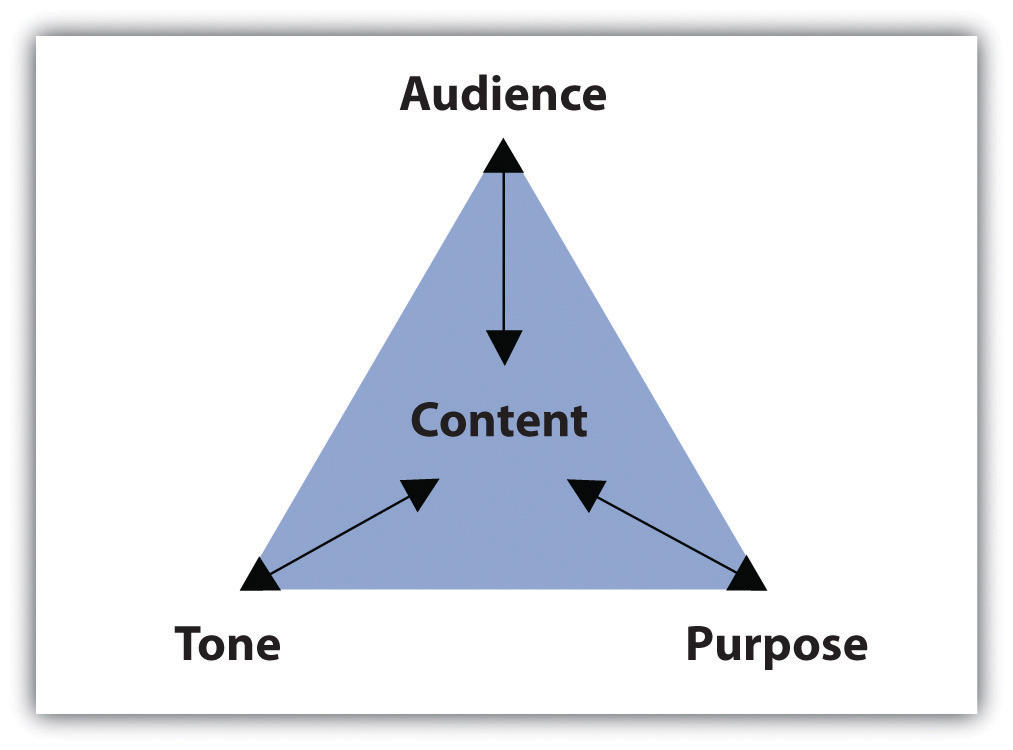 purpose-audience-tone-and-content