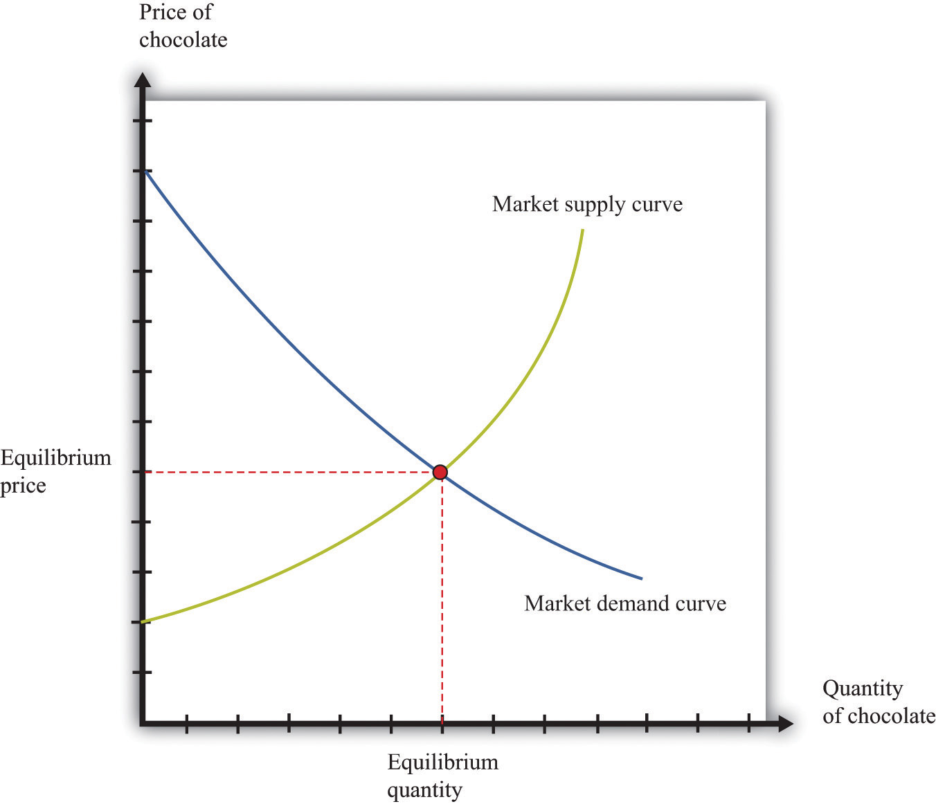 Microeconomics Toolkit