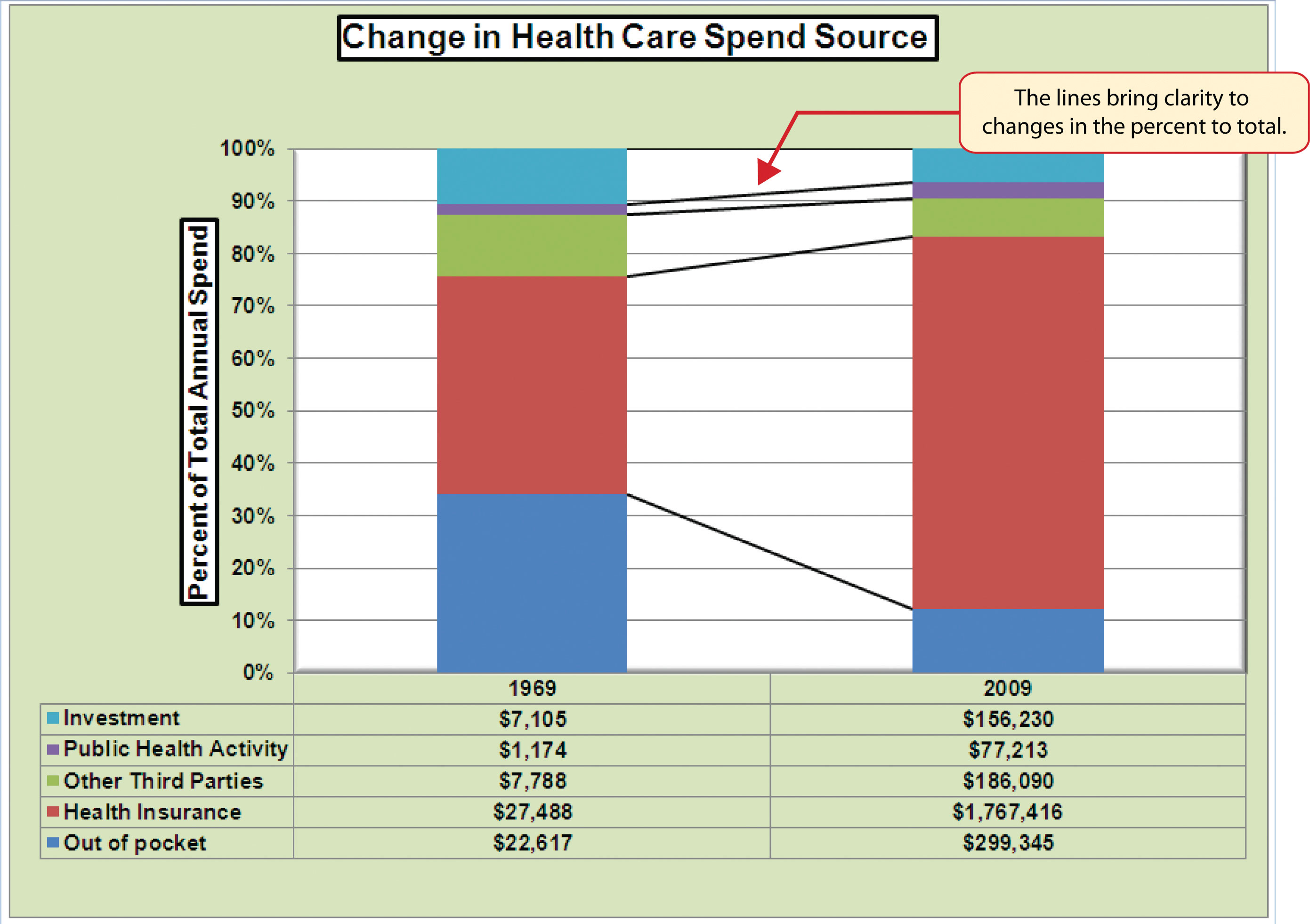 How To Create A Stacked Bar Chart In Excel With Multiple Groups