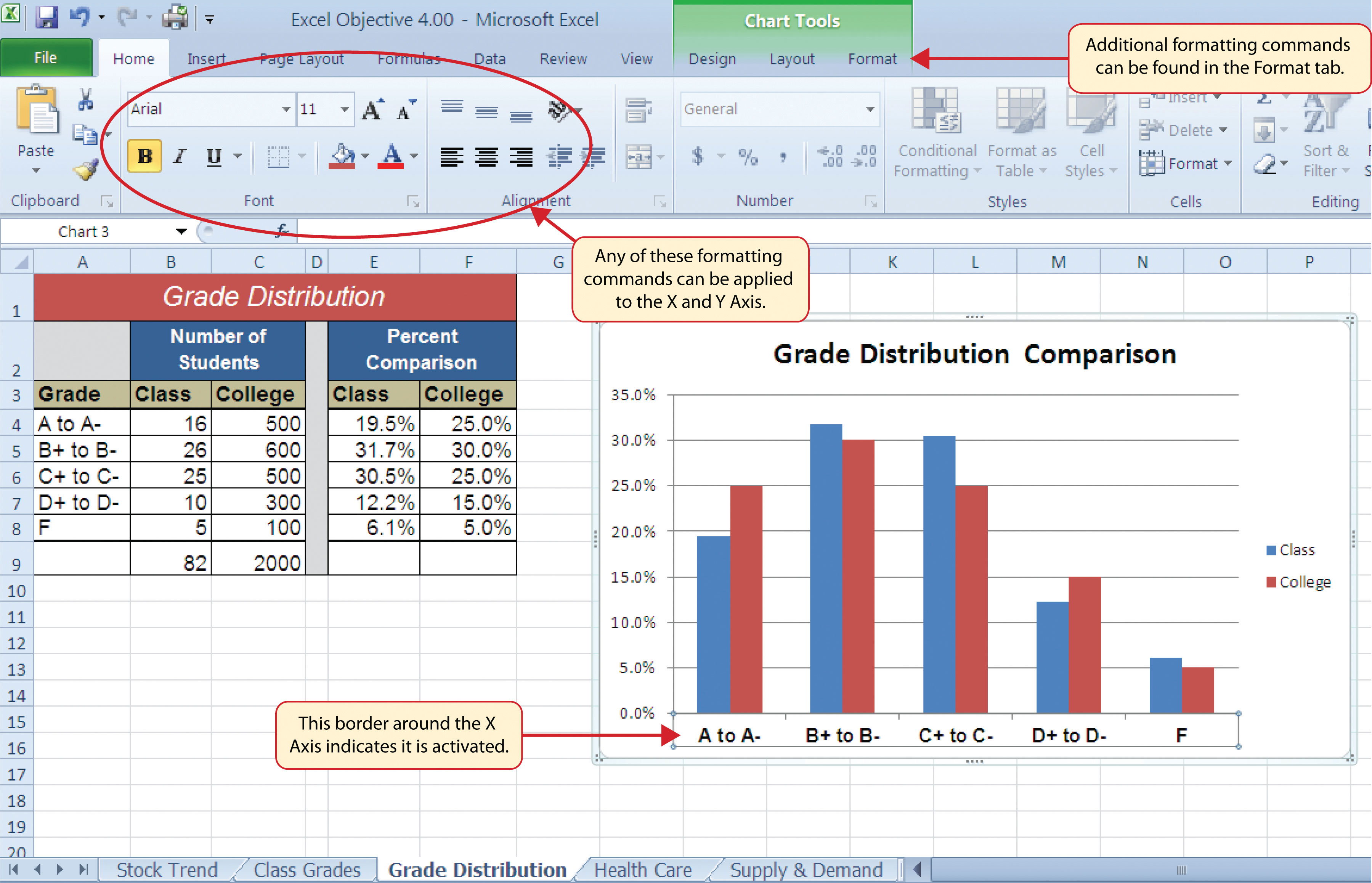 formatting-charts