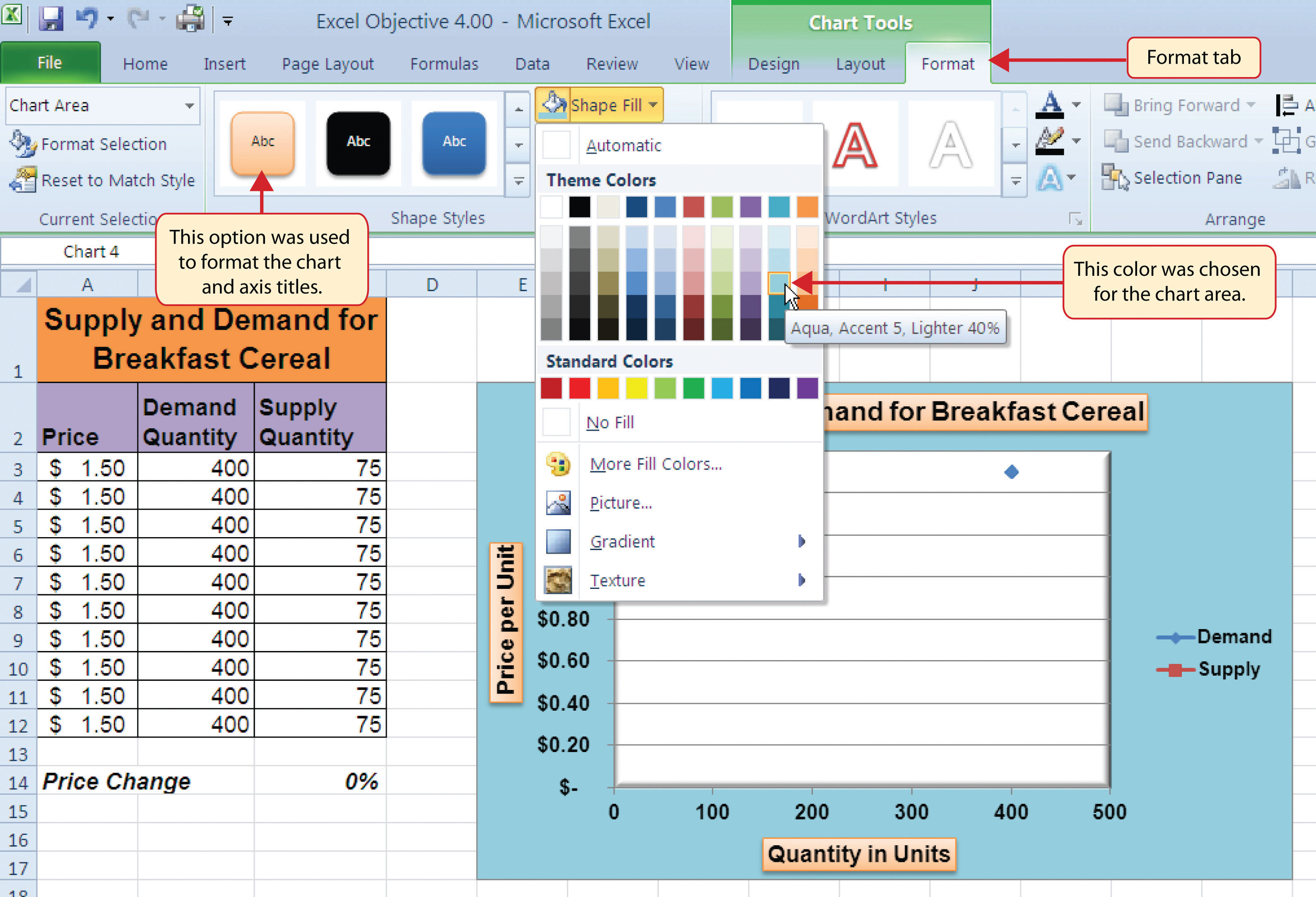 The Scatter Chart